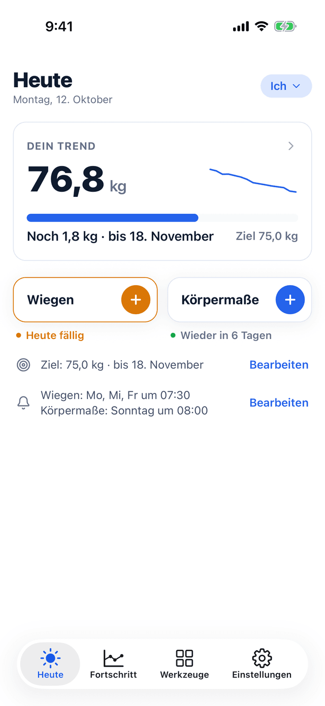 Der Bildschirm „Heute“ in Bemivo: ein Trend von 76,8 kg, noch 1,8 kg bis zum Ziel von 75,0 kg, Zieldatum 18. November, dazu die Knöpfe Wiegen und Körpermaße.
