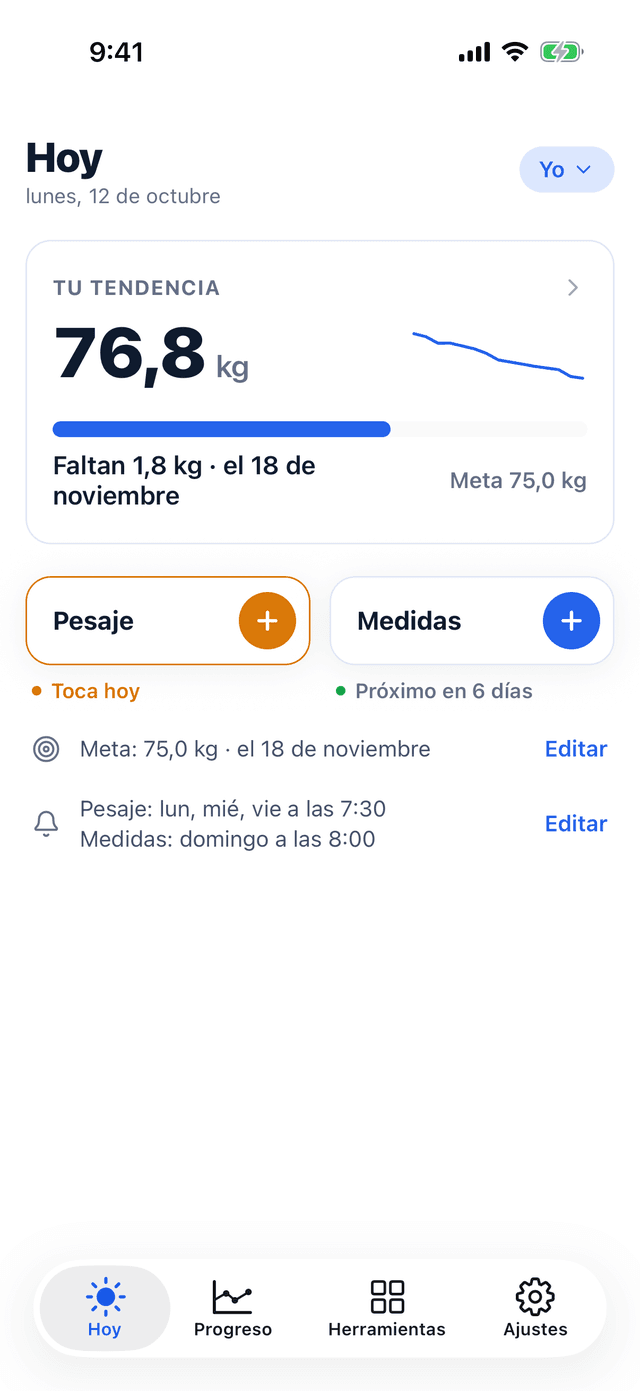 La pantalla Hoy de Bemivo: una tendencia de 76,8 kg, faltan 1,8 kg para la meta de 75,0 kg el 18 de noviembre, con los botones Pesaje y Medidas y los recordatorios.