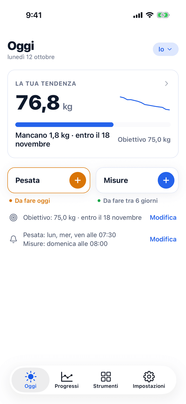 La schermata Oggi di Bemivo: la tendenza del peso a 76,8 kg, mancano 1,8 kg entro il 18 novembre per l’obiettivo di 75,0 kg, e i pulsanti Pesata e Misure.