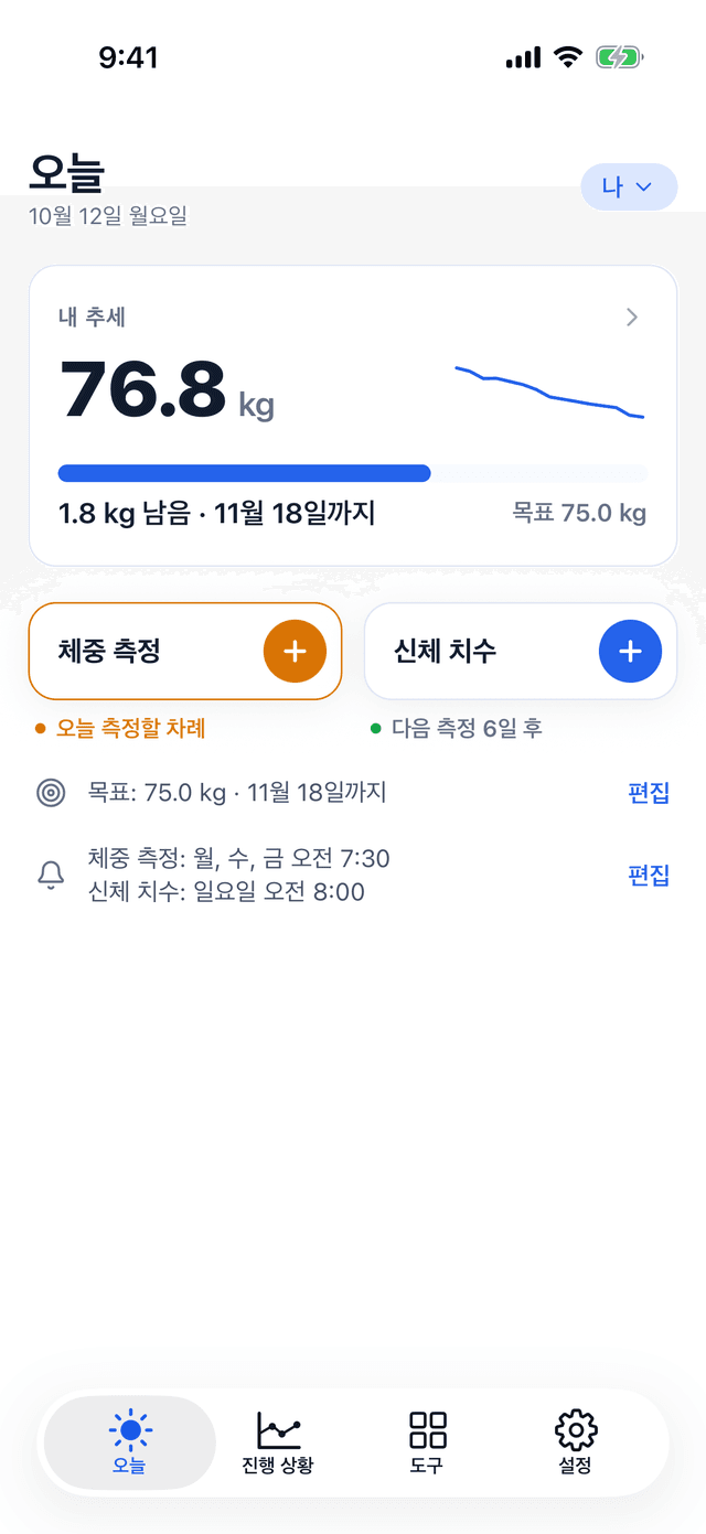 Bemivo의 오늘 화면: 내 추세 76.8 kg, 목표 75.0 kg까지 1.8 kg 남음, 11월 18일까지라는 목표 날짜, 체중 측정과 신체 치수 버튼.
