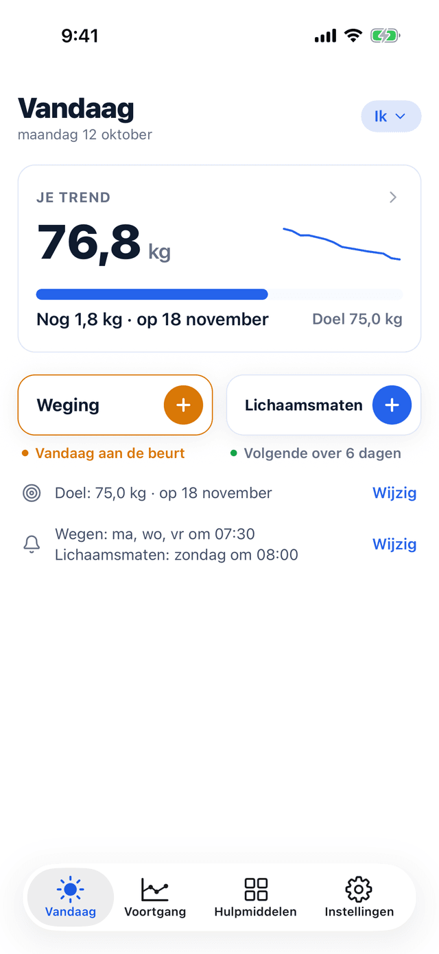 Het scherm Vandaag in Bemivo: een gewichtstrend van 76,8 kg, nog 1,8 kg tot het doel van 75,0 kg op 18 november, en de knoppen Weging en Lichaamsmaten.